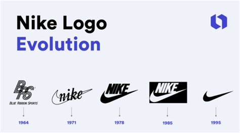 nike logo naam|nike logo before and after.